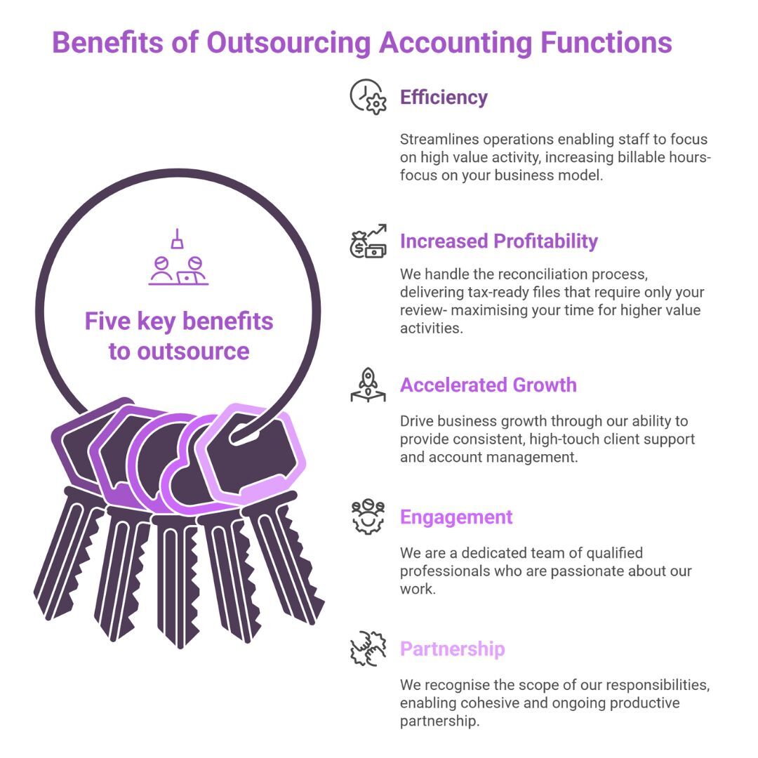 5 key benefits to outsource